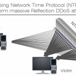 Abusing Network Time Protocol (NTP) to perform massive Reflection DDoS attack