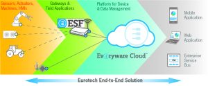 ETH_End-to-End_Solutions ETH_End-to-End_Solutions