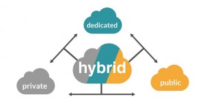 dedicated cloud_ovh dedicated cloud_ovh