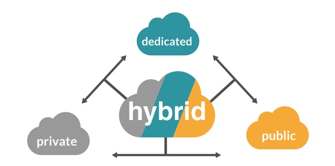 dedicated cloud_ovh