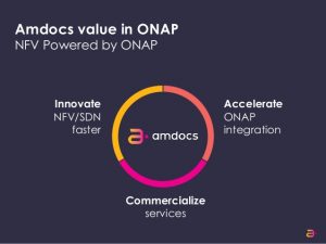 amdocs-nfv-powered-by-onap-16-638