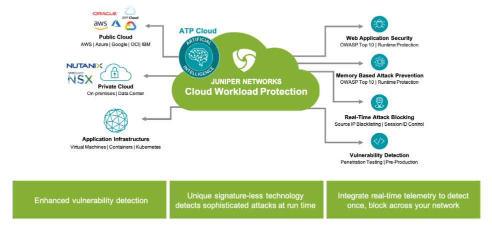Juniper Cloud Workload Protection