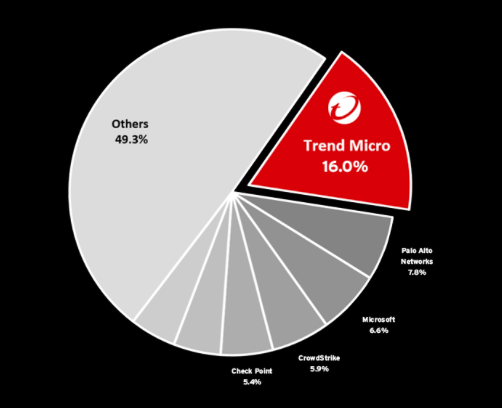 Workload in Cloud