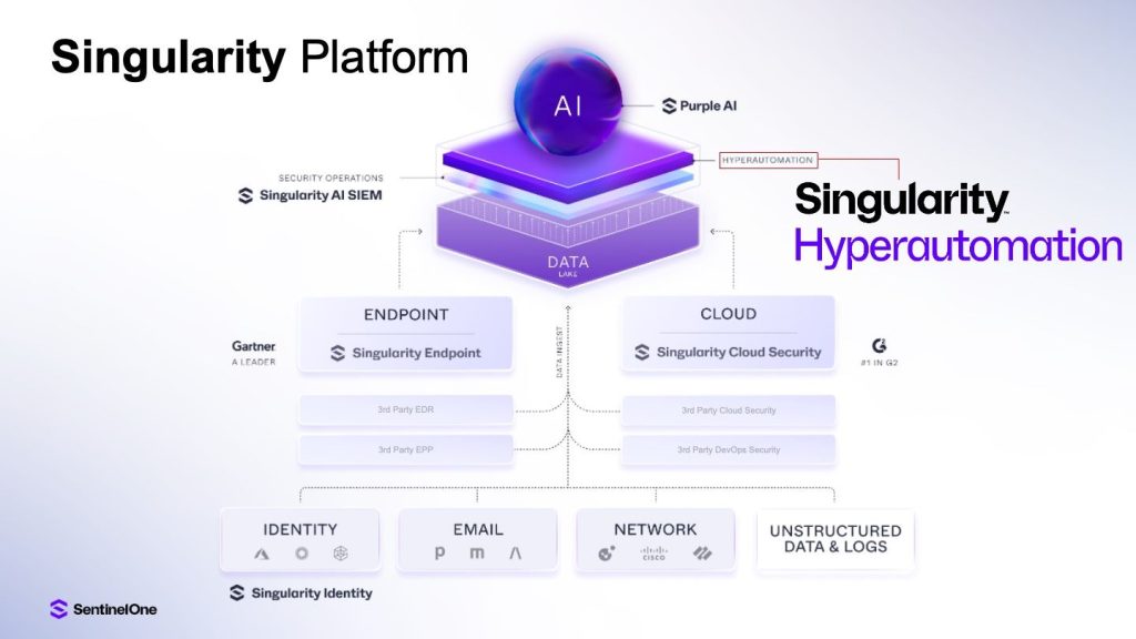 Singularity-Hyperautomation