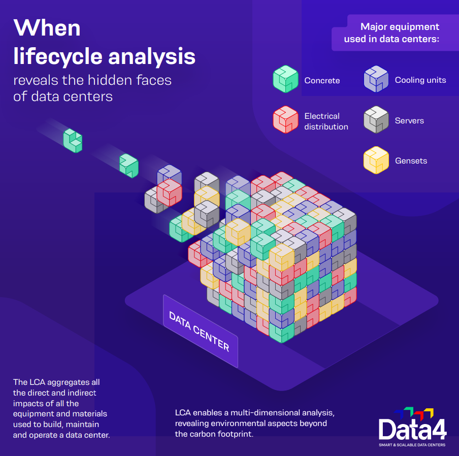 Data4-APL Data Center-analisi ambientale completa del ciclo di vita di un data center