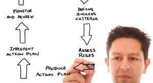 Business Continuity Business Continuity