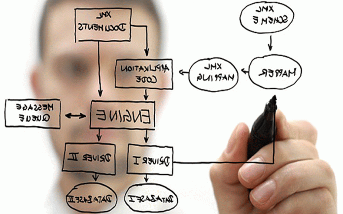 Application Development Application Development