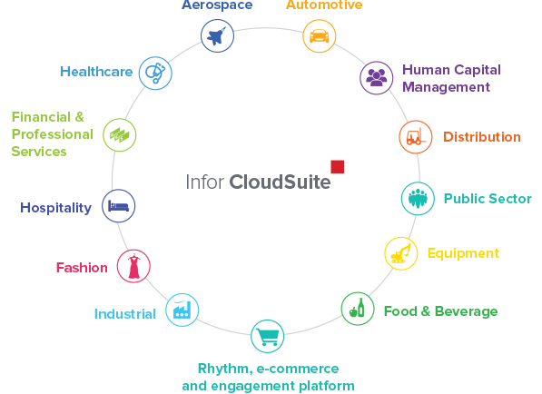 cloud landing diagram