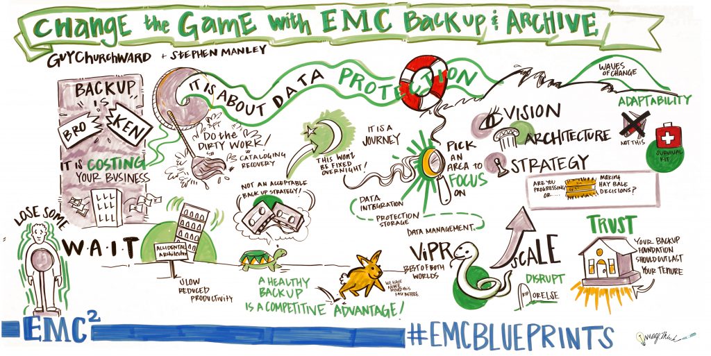 EMC Backup Archive