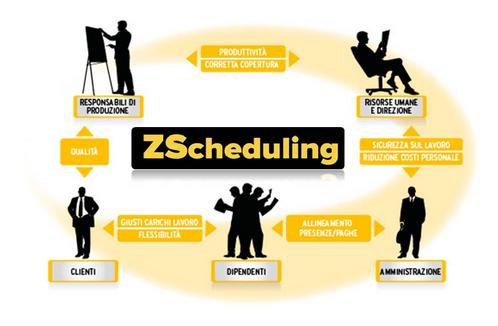 Zucchetti_ZScheduling
