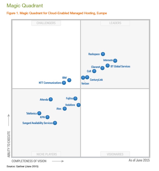 Interoute leader nel Magic Quadrant di Gartner LineaEDP