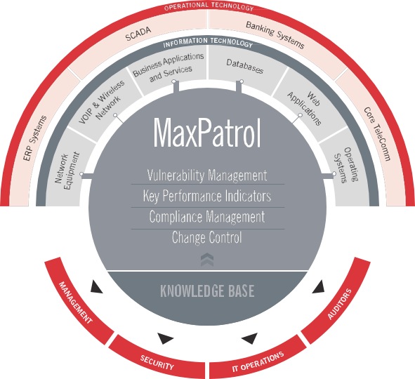 PT MaxPatrol