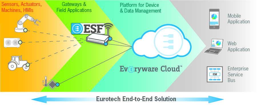 ETH_End-to-End_Solutions