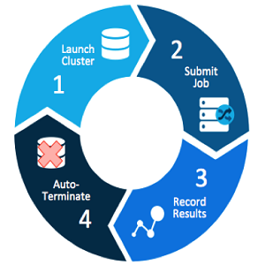 cloudera director 2.0