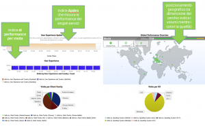 Dynatrace