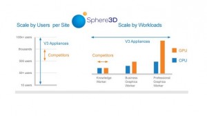 Sphere3D