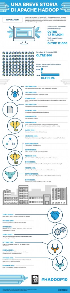 history-of-hadoop-infografica