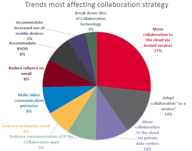 Dimension_Data_report