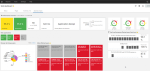 Web Dashboard_Dynatrace