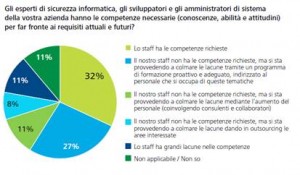 Deloitte7