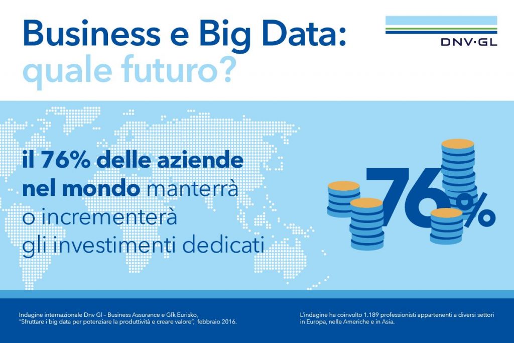 DNVGL-BusinessAssurance_GRAFICA _ BigData aziende Mondo