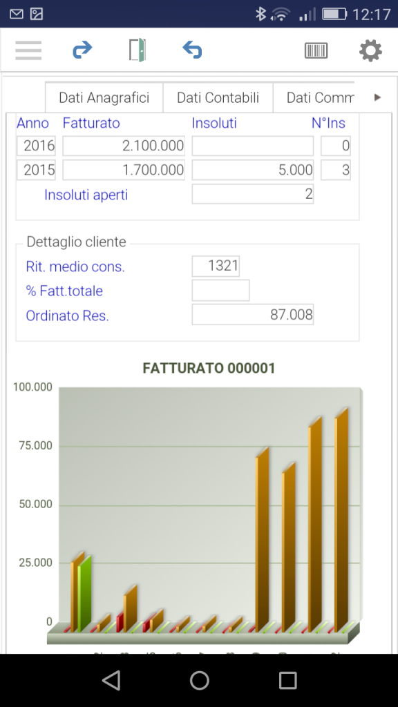 POWER-B DETTAGLIOCLIENTE