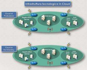 Infrastruttura_ArubaCloud