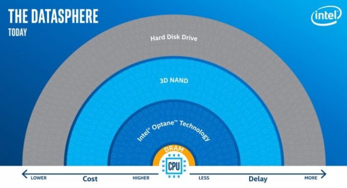 intel