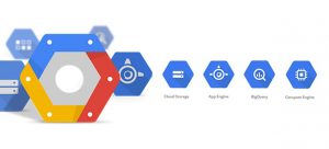 Google Cloud Platform