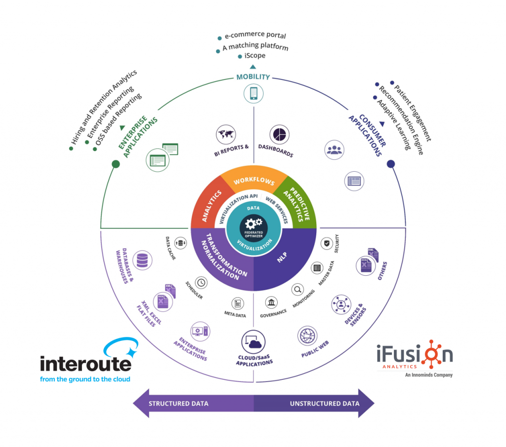 Interoute & iFusion Wheel