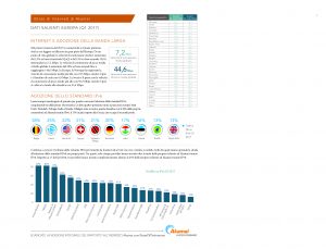 Q1 2017 SOTI Connectivity Infographic Europe_ITIT