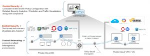 Contrail Security