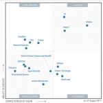gartner_waf LineaEDP