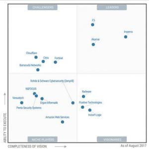 gartner_waf
