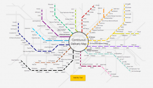 Continuous Delivery Map