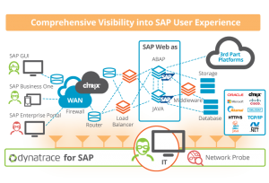 Dynatrace_SAP