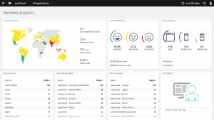 Dynatrace_marketing