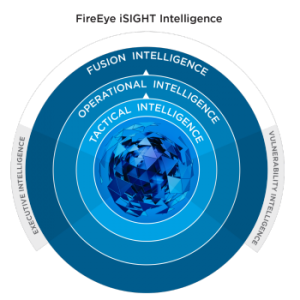 FireEye iSIGHT Intelligence