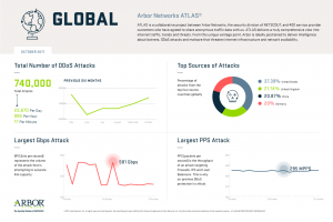 ATLAS-Global-10.2017