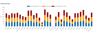 Capgemini_OpenData