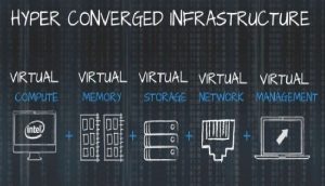 NFLEX Converged Infrastructure