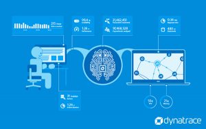 dynatrace-social-preview-a5d204df7d