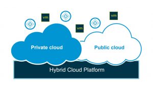 vmware-cloud-foundation-private-and-hybrid-cloud