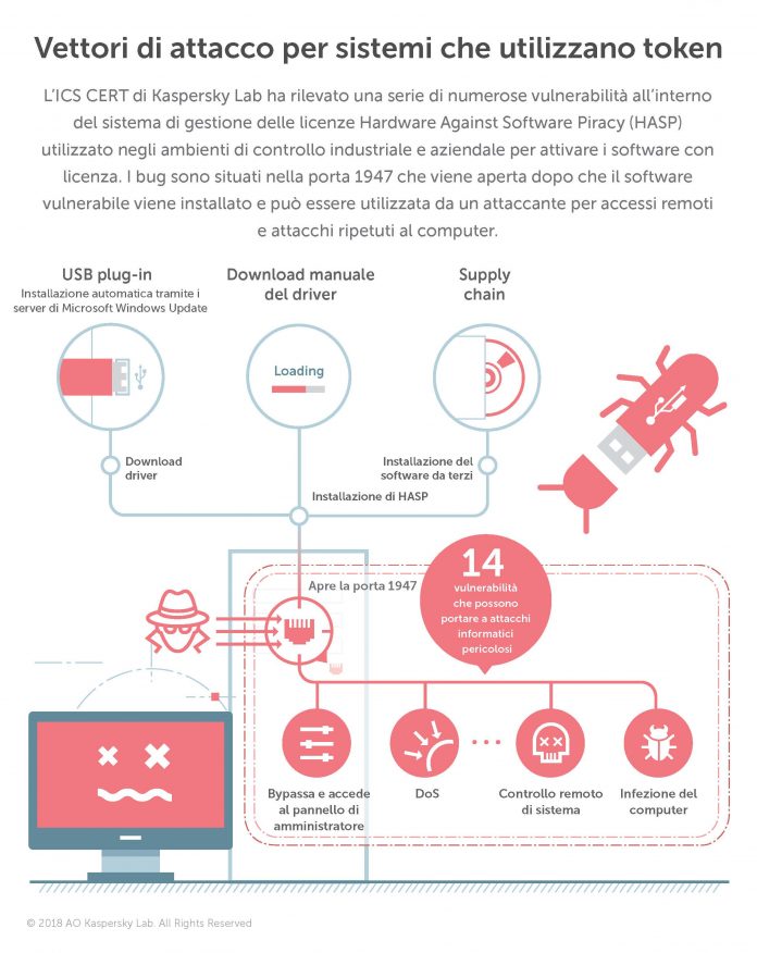 Vulnerable_USB_tokens_Infographics_final_Page_1