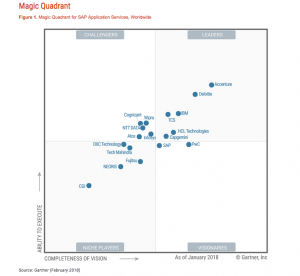 Accenture_Magic_Quadrant