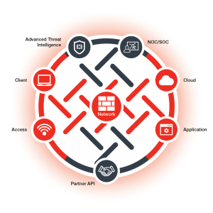 Fortinet-Security-Fabric-Expanded-light-01