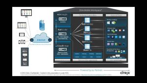 Citrix Workspace