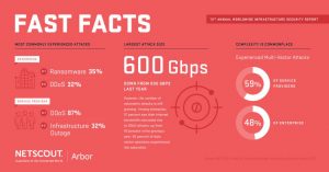 Fast facts