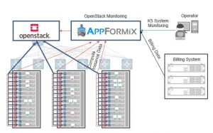 Fujitsu deploys AppFormix for K5