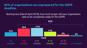 GDPR_Capgemini_85